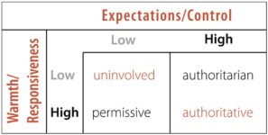 Tailoring Your Approach: Understanding and Adopting Diverse Parenting Styles