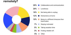 parenting challenges
