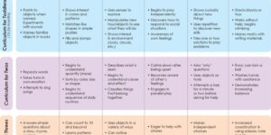 child development milestones