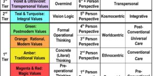 child development stages